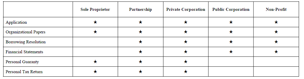 Supporting Documents for Your Card Application